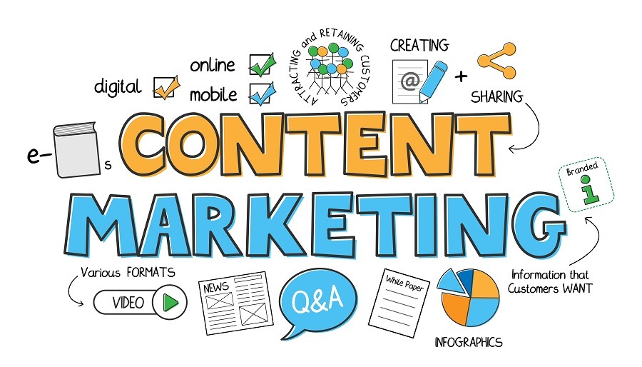 Content Marketing Service